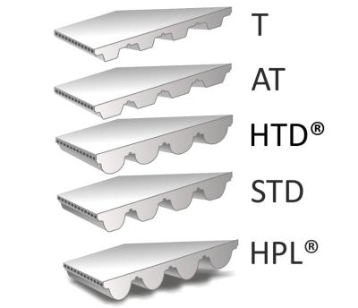 Produktbild von 🔧 Pagoden-Riemenscheiben-Set Aus Aluminium – 4/5 Stufen, Inkl. Keilriemen K660 – Für Z4116 Hochsockel & Wellenantrieb!